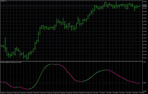 Parabolic weighted MA velocityの表示画像